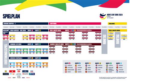 ehf euro 2024 spielplan